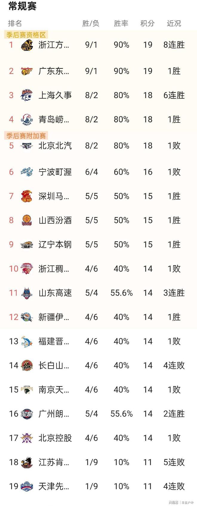 开云官网-离谱！辽宁本钢调整名单备战德甲广州队更衣室发声备战西甲，风云突变亚特兰大今夜完成体检